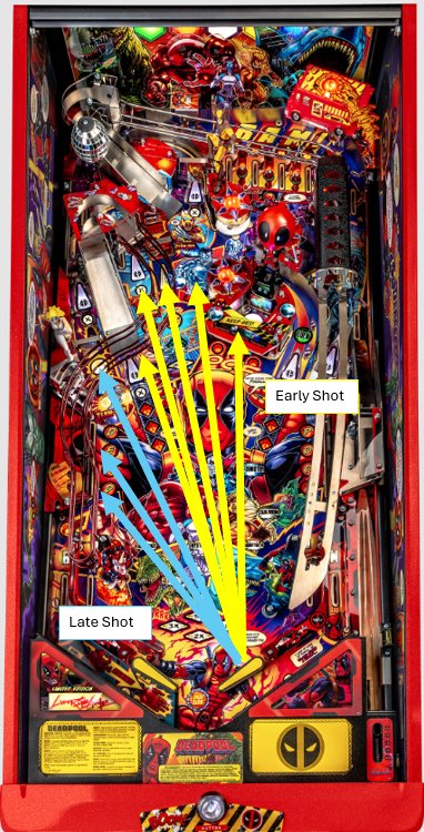 The Deadpool playfield with yellow arrows going from the right flipper to the ride side of the ramp to indicate an early shot, and blue arrows going from the right flipper to the left side of the right ramp to indicate a late shot. 